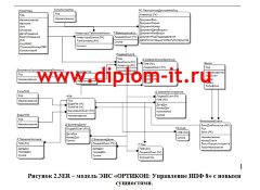 Разработка программного модуля по расчету агентских вознаграждений для ЭИС Ортикон Управление НПФ 8