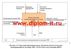 Разработка программного модуля по расчету агентских вознаграждений для ЭИС Ортикон Управление НПФ 8