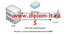 Разработка программного модуля по расчету агентских вознаграждений для ЭИС Ортикон Управление НПФ 8