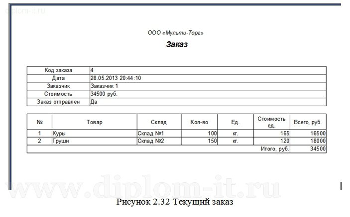  Автоматизированная система учета товара в логистической компании 