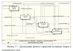 Автоматизированная система учета товара в логистической компании