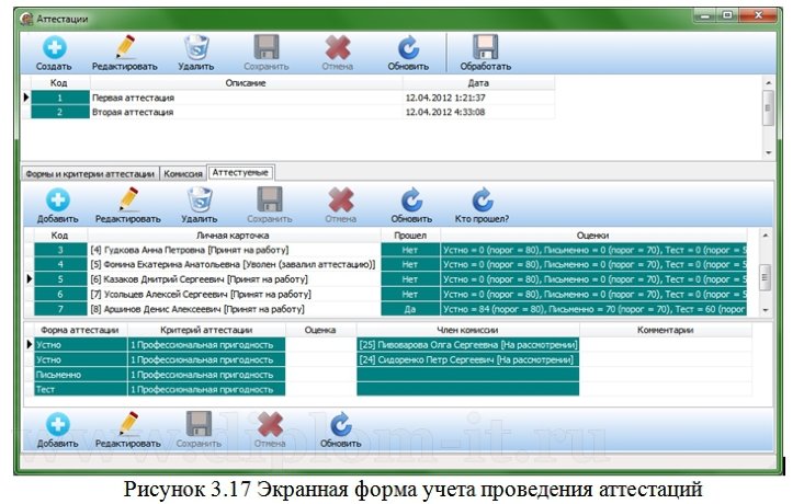  Разработка базы данных для автоматизированной системы управления персоналом 