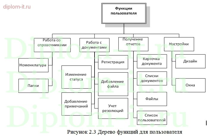  Автоматизация делопроизводства компании-франчайзи 1С 