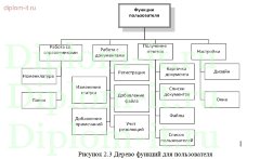 Автоматизация делопроизводства компании-франчайзи 1С