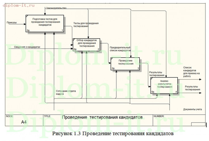  Разработка системы тестирования для приема сотрудников на работу 