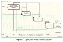 Разработка системы тестирования для приема сотрудников на работу