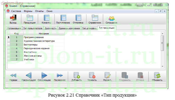 Автоматизация управленческого учета книжного магазина