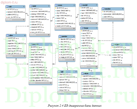 Разработка программного обеспечения информационного киоска торговой компании