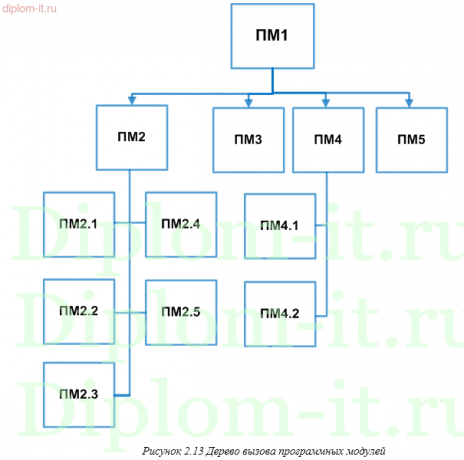Разработка программного обеспечения информационного киоска торговой компании
