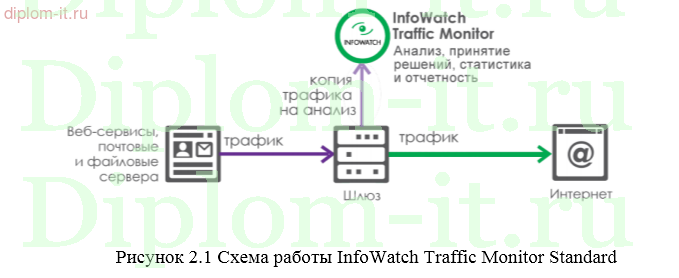  Организация безопасного обмена данными в фирме, занимающейся автоматизацией предприятий на базе 1С 