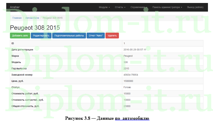 Разработка АРМ менеджера производственно-технического отдела автосалона