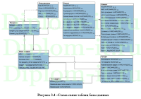 Проектирование ЭИС поддержки процесса кредитования юридических лиц на примере банка, ВКР по информатике