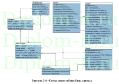 Проектирование ЭИС поддержки процесса кредитования юридических лиц на примере банка, ВКР по информатике