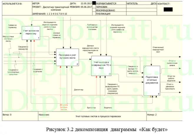 Проектирование информационной системы учета путевых листов, ВКР по информатике