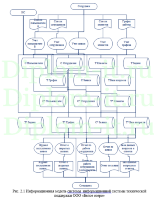 Автоматизация обработки заявок в компании по разработке программного обеспечения, диплом по информатике
