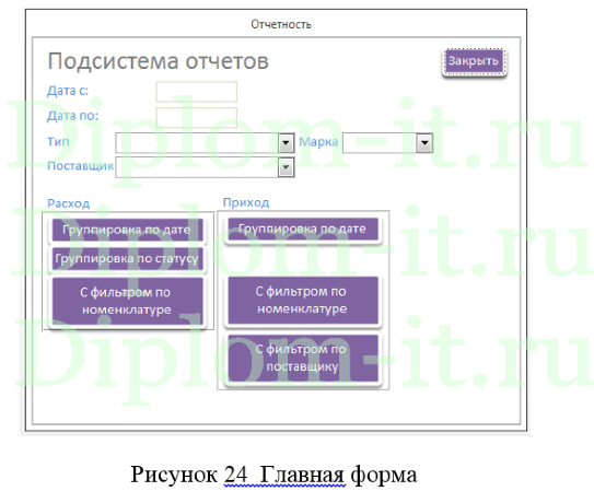 Автоматизированные системы управления технологическими процессами (система учета и поиска радиоэлектронных компонентов)