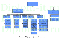 Автоматизация процессов управления взаимоотношениями с клиентами для сетевой компании