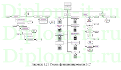 Автоматизация рабочего места менеджера отдела продаж Автосалон АвтоПарк, диплом по информатике