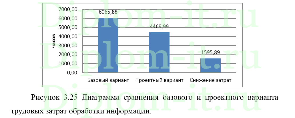 Автоматизация учета заявок на ремонт техники в компании, диплом по информатике