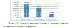 Автоматизация учета заявок на ремонт техники в компании, диплом по информатике