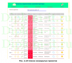 Автоматизация и обеспечение информационной безопасности управления проектами студии Студия проектов, ВКР Синергия