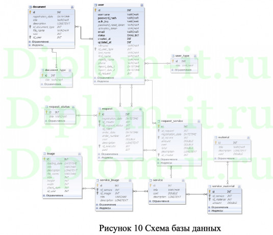 Разработка автоматизированной системы учёта клиентов предприятия ООО РАС, ВКР по прикладной информатике