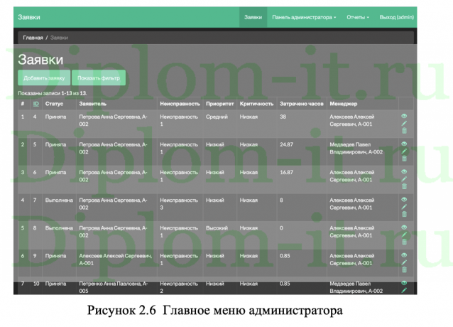 Автоматизация учёта обращений пользователей для ОАО Жилищник