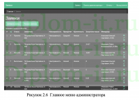 Автоматизация учёта обращений пользователей для ОАО Жилищник
