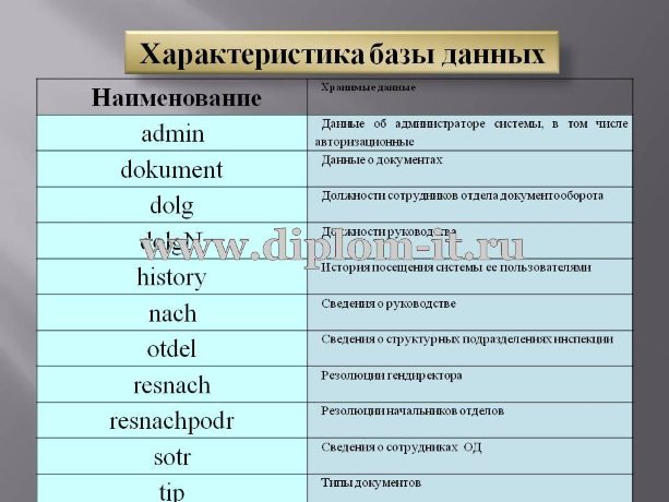  Разработка АРМ секретаря предприятия 