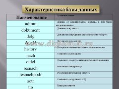Разработка АРМ секретаря предприятия