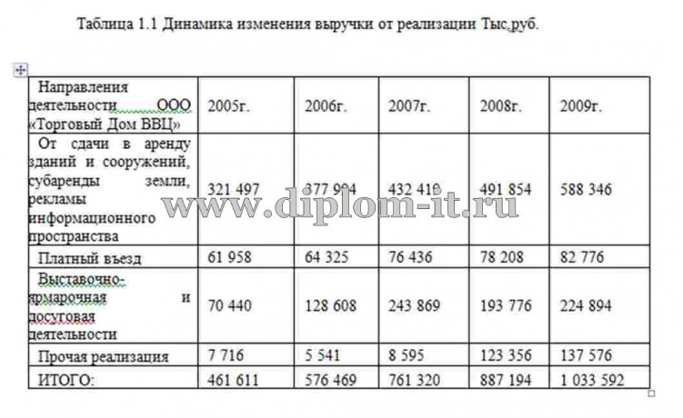  Разработка АРМ секретаря предприятия 