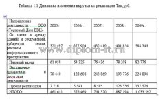 Разработка АРМ секретаря предприятия