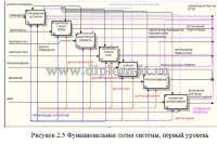 Разработка системы Умный дом в отдельном коттедже