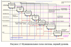 Разработка системы Умный дом в отдельном коттедже