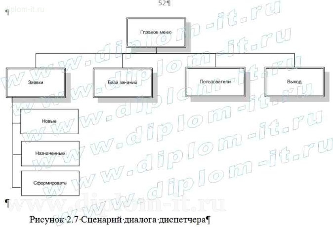  Разработка автоматизированной системы учета распределения и выполнения заявок по ремонту (Help Desk) 
