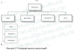 Разработка автоматизированной системы учета распределения и выполнения заявок по ремонту (Help Desk)