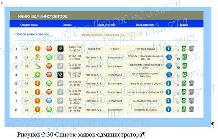  Разработка автоматизированной системы учета распределения и выполнения заявок по ремонту (Help Desk) 