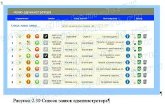 Разработка автоматизированной системы учета распределения и выполнения заявок по ремонту (Help Desk)