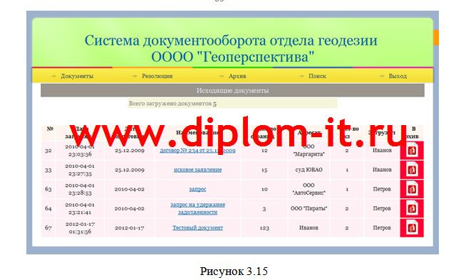  Разработка автоматизированной информационной системы в отделе топогеодезической компании 