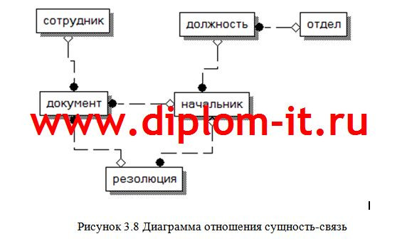  Разработка автоматизированной информационной системы в отделе топогеодезической компании 