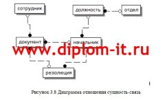 Разработка автоматизированной информационной системы в отделе топогеодезической компании