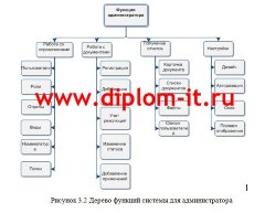 Разработка автоматизированной информационной системы в отделе топогеодезической компании