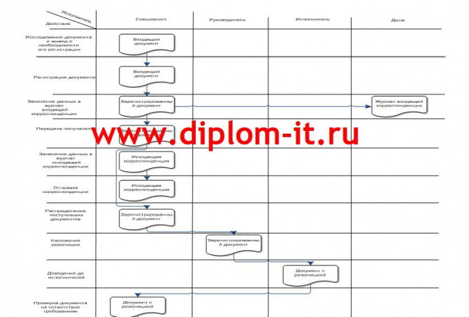  Разработка автоматизированной информационной системы в отделе топогеодезической компании 