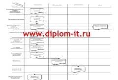 Разработка автоматизированной информационной системы в отделе топогеодезической компании