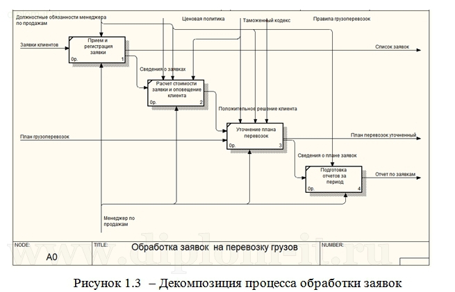 Разработка Системы Автоматизации Учета Товаров Мебельного Магазина