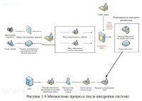 Внедрение информационной системы по расчету заработной платы в медицинском учреждении