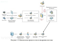 Внедрение информационной системы по расчету заработной платы в медицинском учреждении