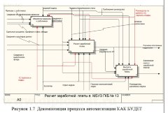 Внедрение информационной системы по расчету заработной платы в медицинском учреждении
