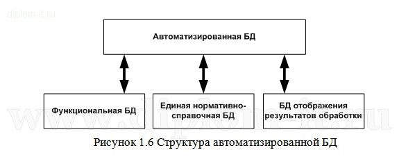  Разработка и внедрение  АРМ  диспетчера речного порта 
