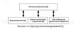 Разработка и внедрение  АРМ  диспетчера речного порта